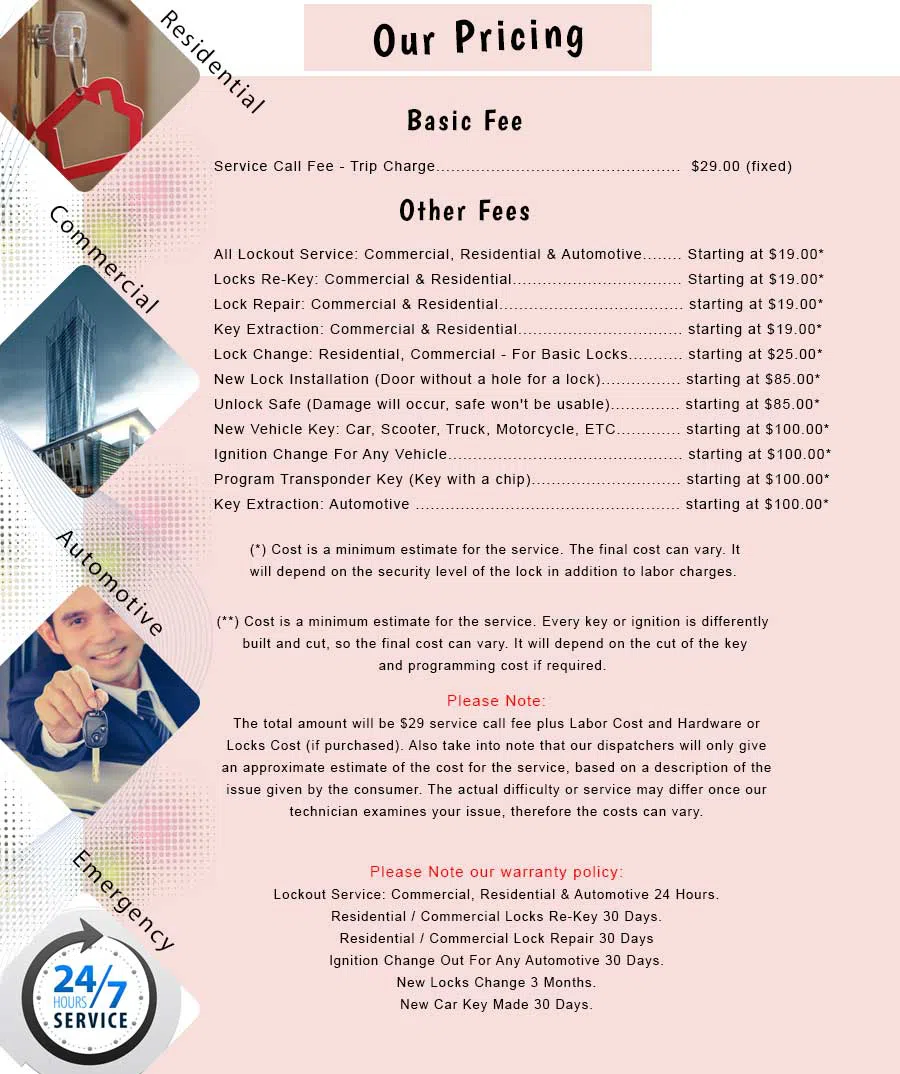 Douglaston NY Locksmith Store Douglaston, NY 718-878-4552